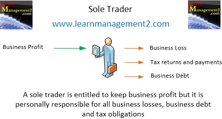 Sole Trader Benefits and Liabilities Diagram